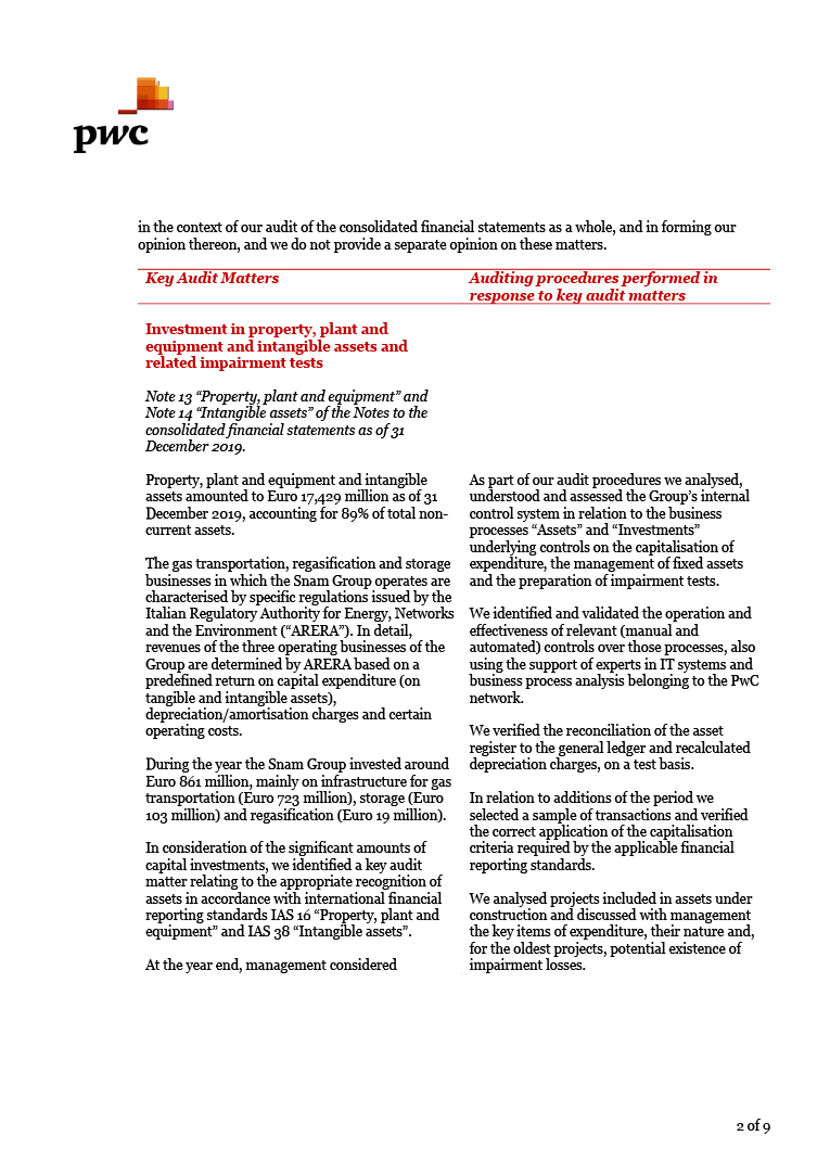 Independent auditors’ report (page)