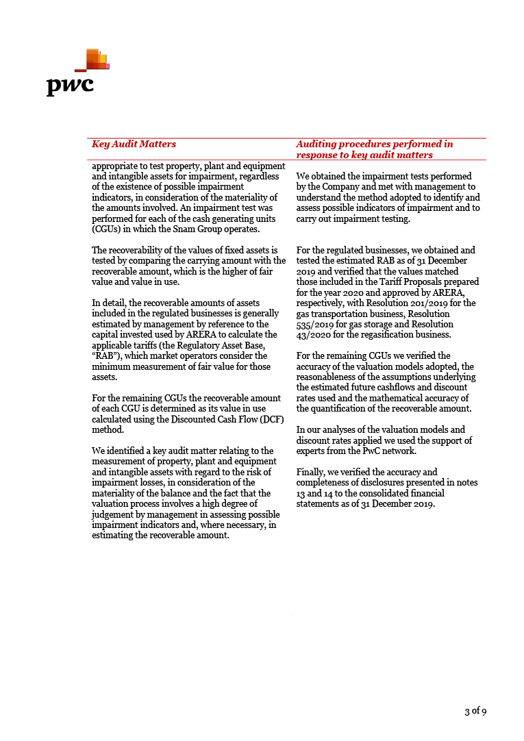 Independent auditors’ report (page)