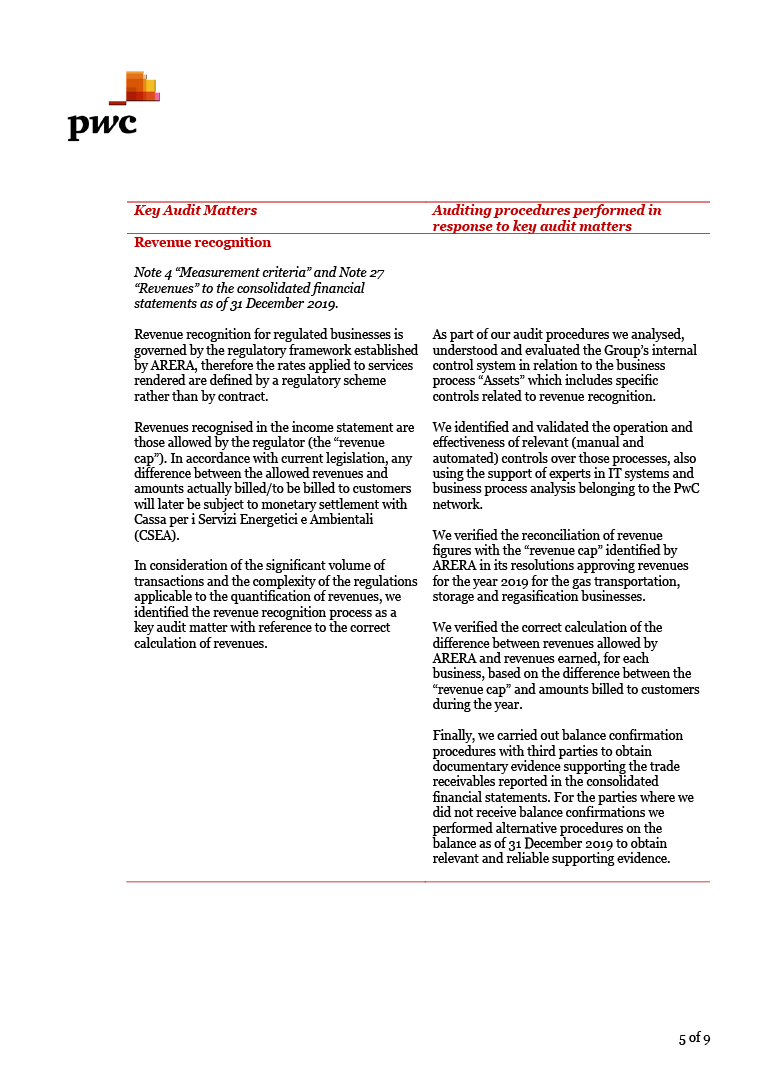 Independent auditors’ report (page)