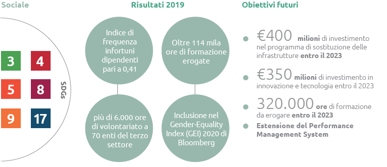 ESG Highlights 2019 - SDG cluster 3, 4, 5, 8, 9, 17 (Grafico)
