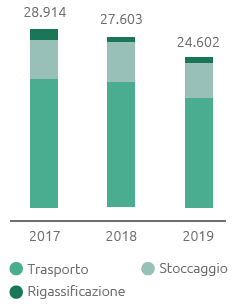 Emissioni di CH4 (t) (Grafico a barre)