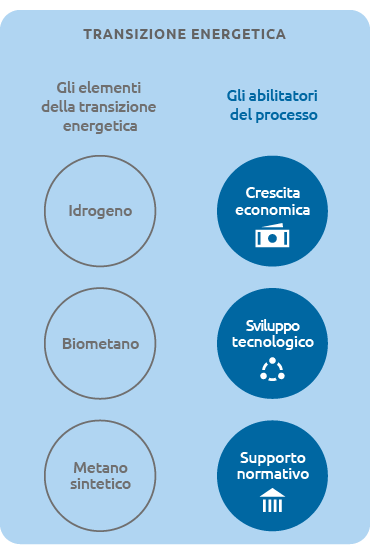 Transizione energetica (graphic)