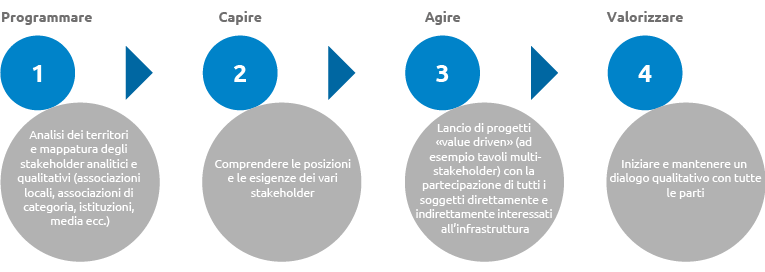 Stakeholder Engagement (graphic)