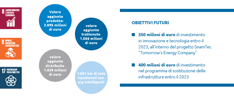 Obiettivi futuri (graphic)