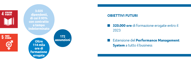 Obiettivi futuri (graphic)