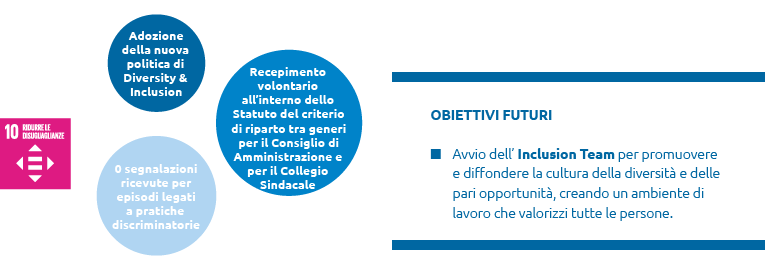 Obiettivi futuri (graphic)