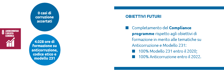 Obiettivi futuri (graphic)