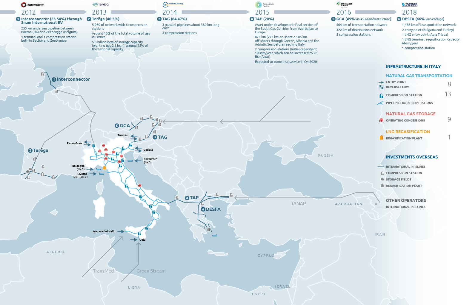 Snam’s presence in the national and international infrastructure system (Graphic)