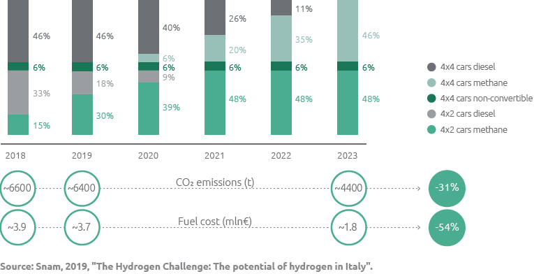 Expected development of cars in circulation (Graphic)