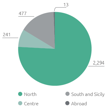 Distribution of employees by geographical area (no.) (Pie chart)