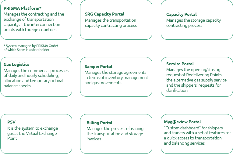 Main online systems at the service of customers (Graphic)