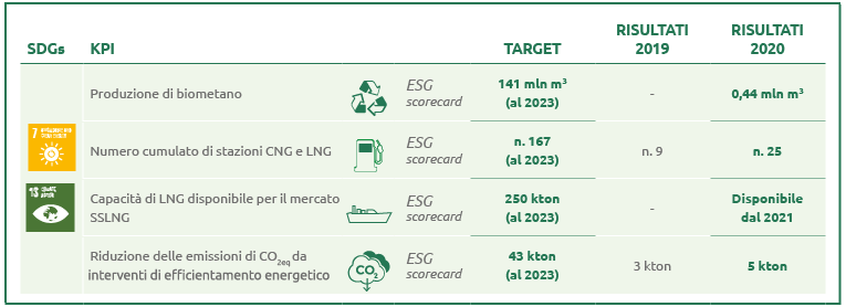 I nuovi business: Le leve per la transizione energetica (Grafico)