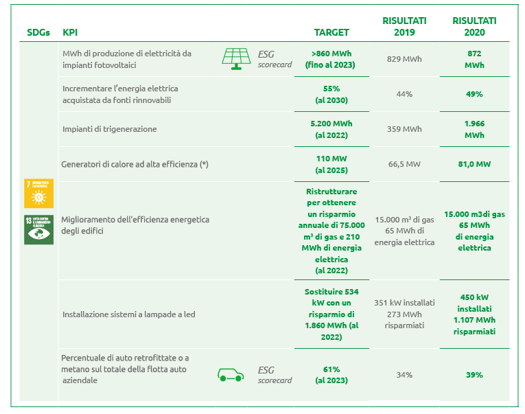 Usare l’energia in modo efficiente (Grafico)