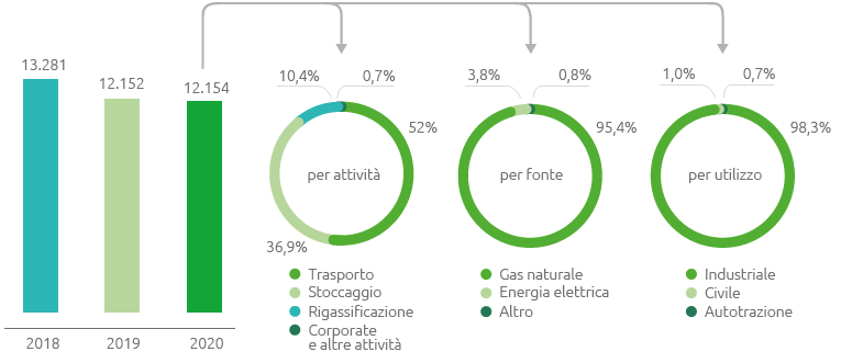 Consumi energetici (TJ) (Grafico)