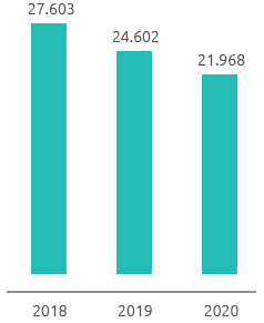 Emissioni totali di CH<sub>4</sub> (t) (Grafico a barre)