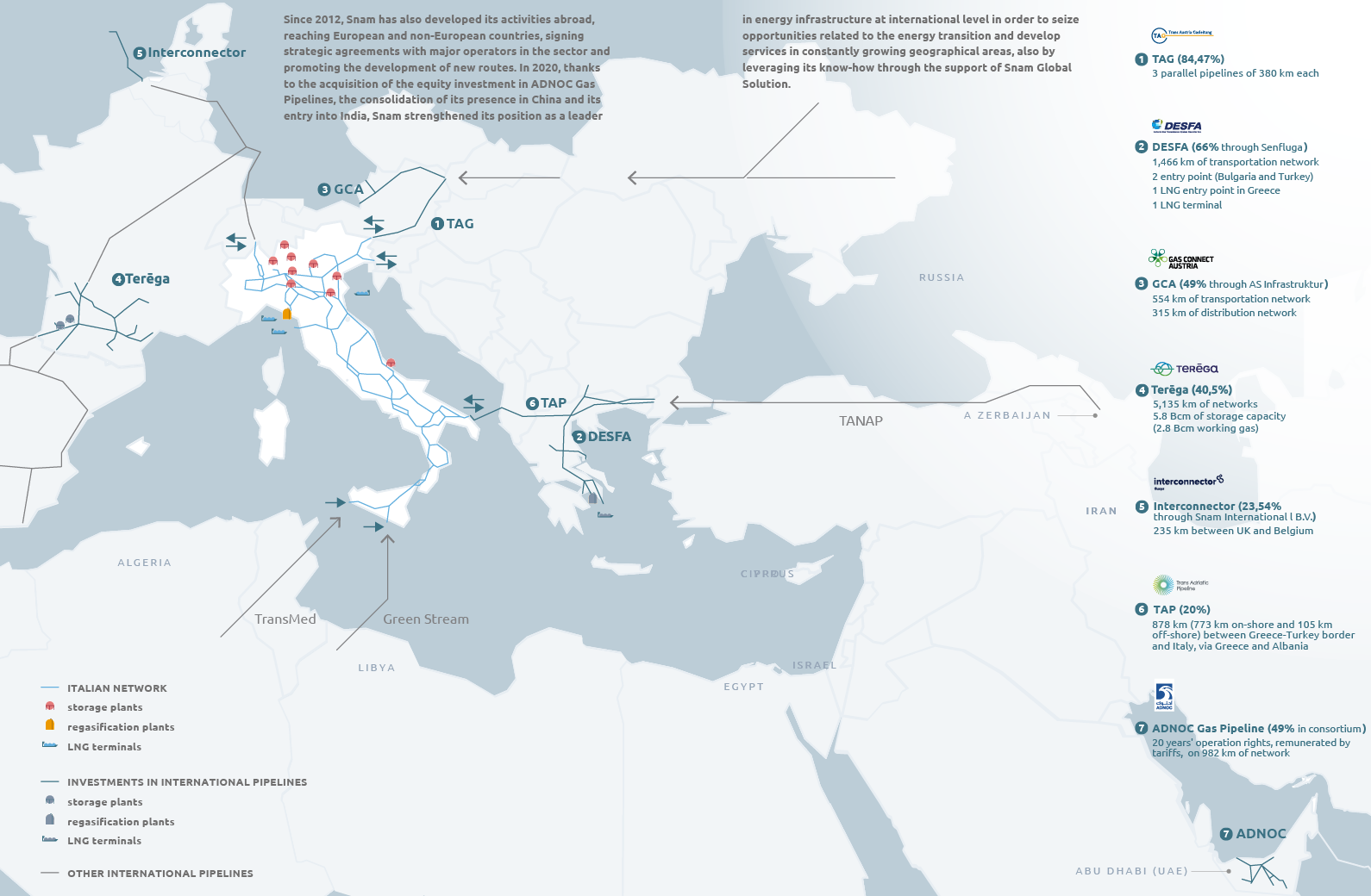 Snam's presence and role in the international infrastructure system (Graphic)