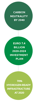 The 2020-2024 Strategic Plan (Graphic)