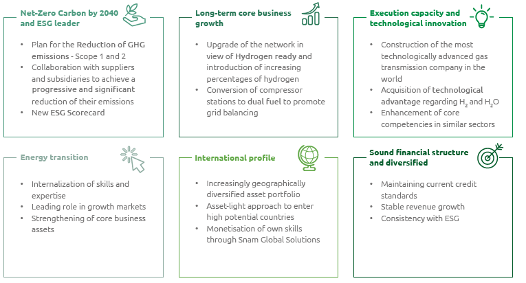 The six pillars of the 2020-2024 Plan (Graphic)