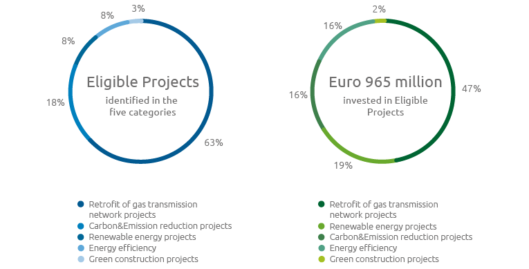 Eligible Projects (Graphic)