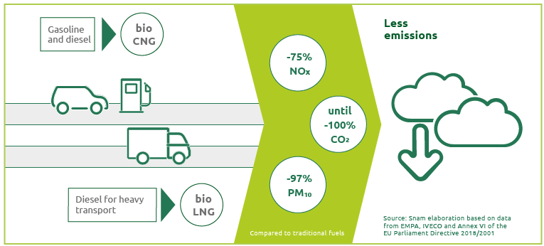 Sustainable mobility (Graphic)