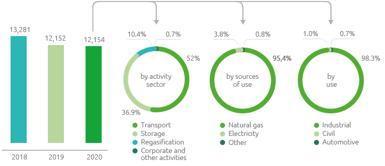 Energy consumption (TJ) (Graphic)