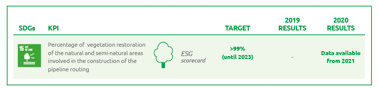 Protecting land and biodiversity KPI's (Graphic)