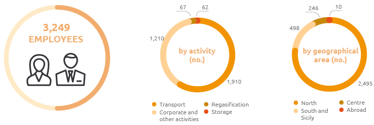 Employees (Graphic)