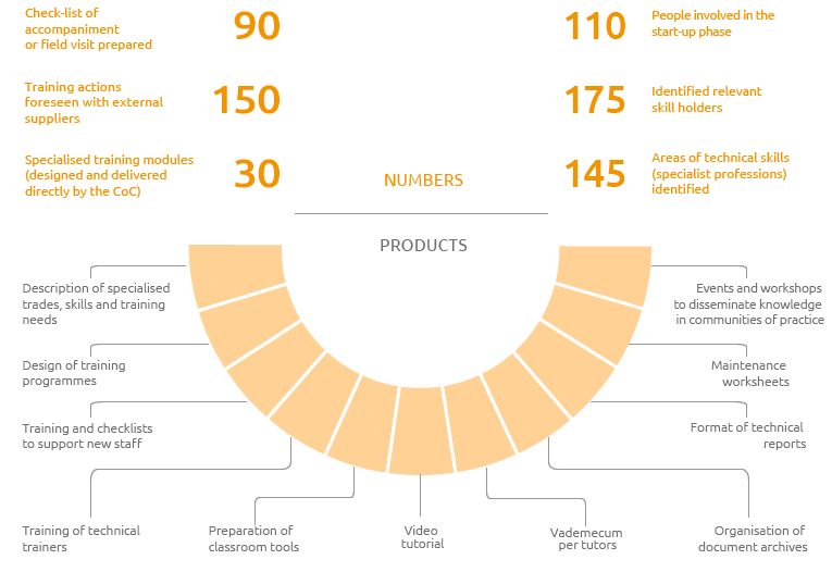 Competence Centres (Graphic)