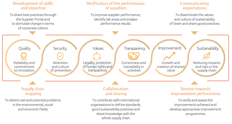 Suppliers of change (Graphic)