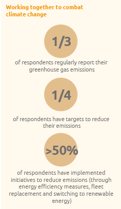 Working together to combat climate change (Graphic)