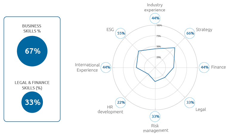 Skill model (Graphic)