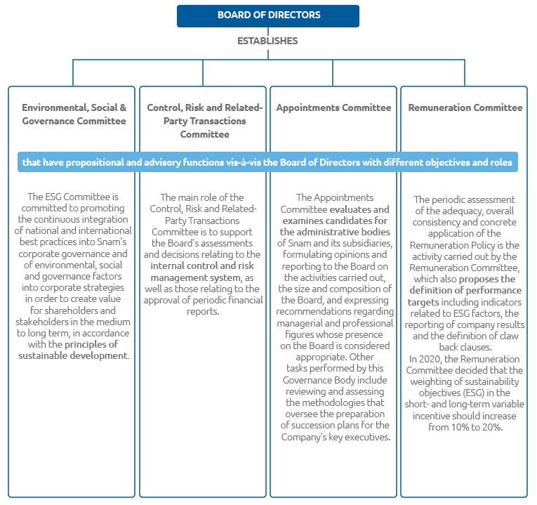 Board of Directors (Chart)